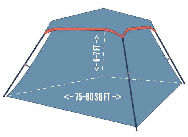 A five-person tent perfectly fits four people, but may be too tight for five.