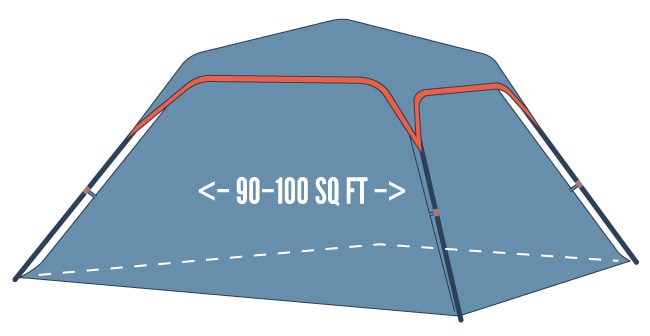 A six person tent is the most common size chosen by families for their camping trips.