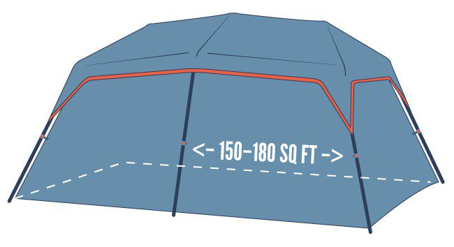 A ten person tent is one of the largest tent sizes available for camping.