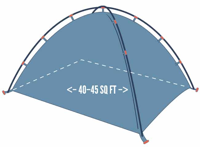A three person tent is great for two people as it provides enough internal space for gear and moving around.