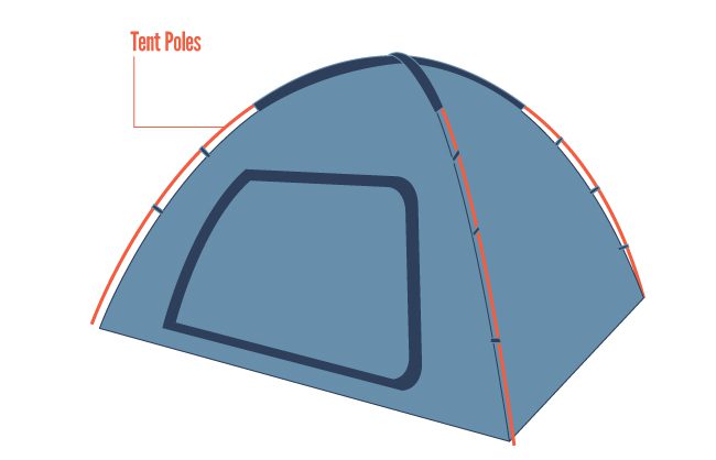 Poles are what hold your tent in place.