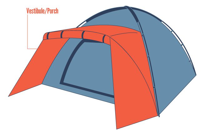 One of the most notible outside parts of a tent is the porch or vestibule.