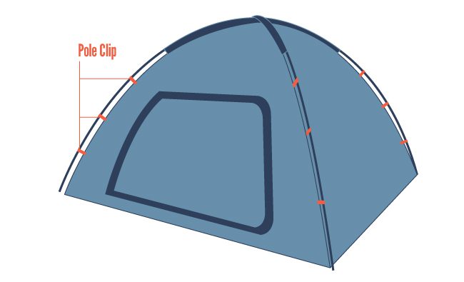Pole clips allow you to attach the tent pole to the body.