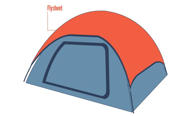 A flysheet adds an extra layer of protection to your tent.