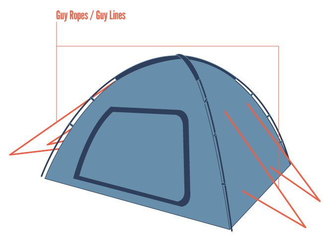 Guy lines add extra support to your tent.