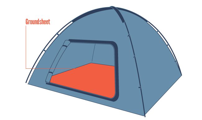 A groundsheet keeps the bottom of your tent protected from the ground.